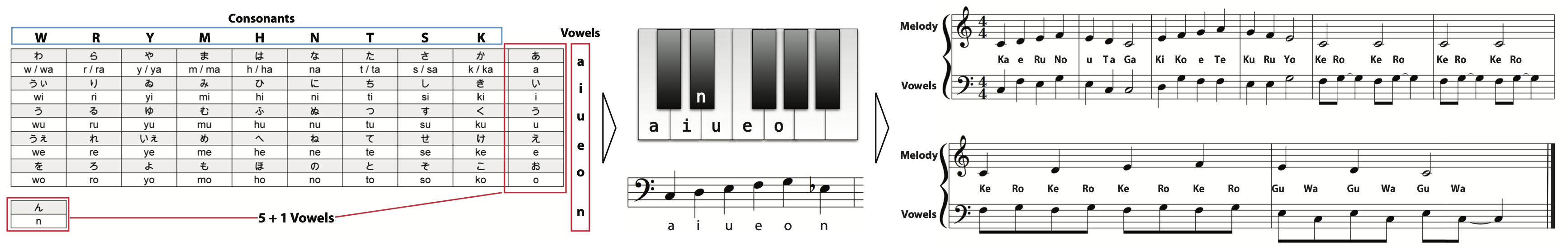 overview
